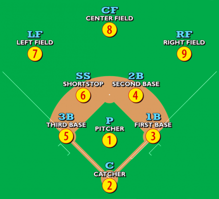 Baseball