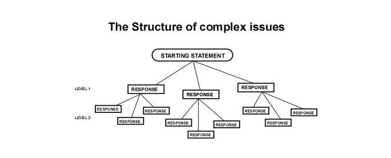The Structure of Complex Issues - The Post & Email