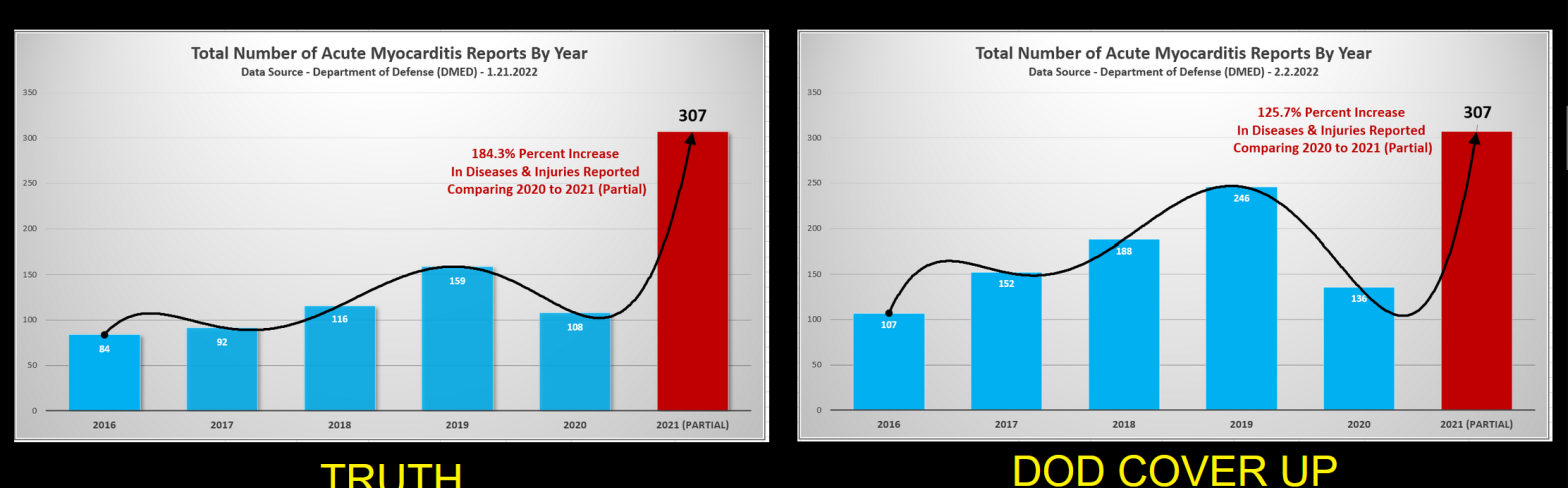 2021 Military Medical Stats Released