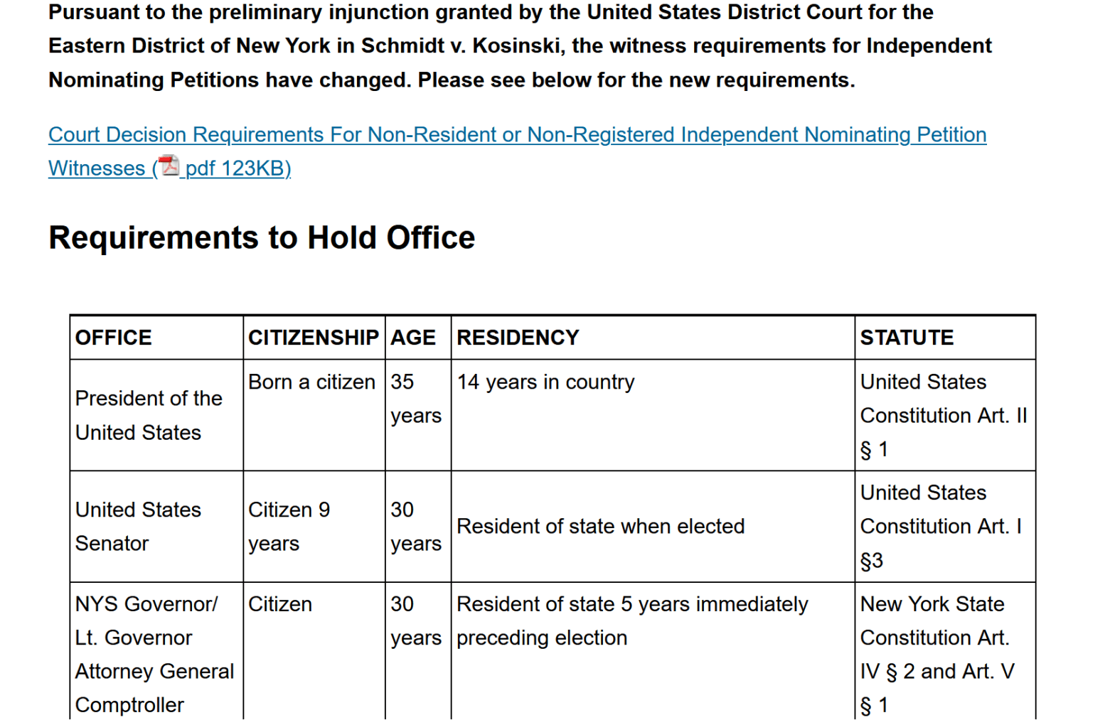 New York State Board of Elections Continues to Misinform on Presidential Eligibility