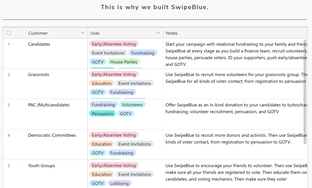 The Democrats’ “SwipeBlue” Gambit