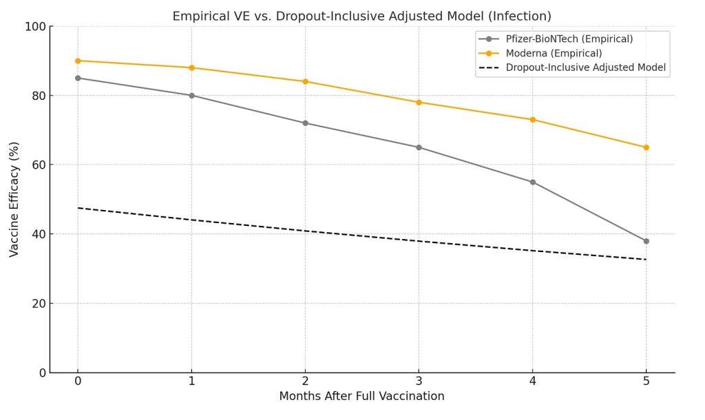 Unqualified: How the mRNA Vaccines Failed the EUA Standard
