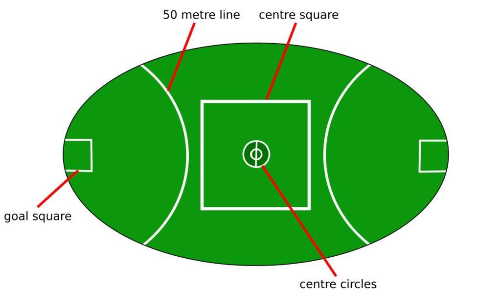 Rugby Kicked Off Aussie Rules!