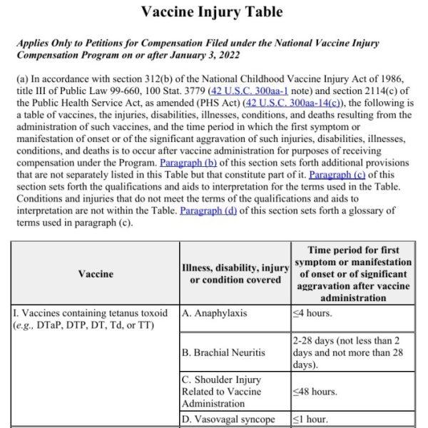 How HHS Recognizes that Vaccines Can Cause Encephalopathy