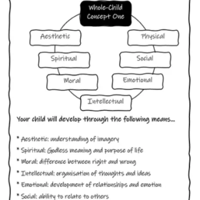 The Whole Child: A Warning That Was Ignored