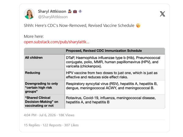 Current vs. Proposed Pediatric Schedule Moves the Needle on Aluminum. Outlaw Aluminum in One Vaccine, Adopt the New Schedule, and We Reduce Aluminum Chronic Exposure by 78%